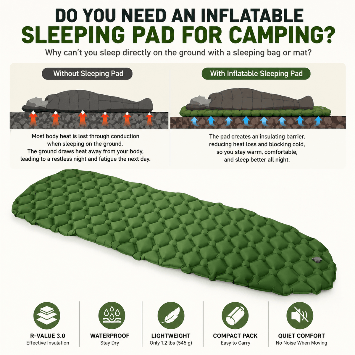 R3 Inflatable Sleeping Pad – Lightweight Insulated Camping Mat | Trailaxis