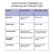 Sky Lite Evolve